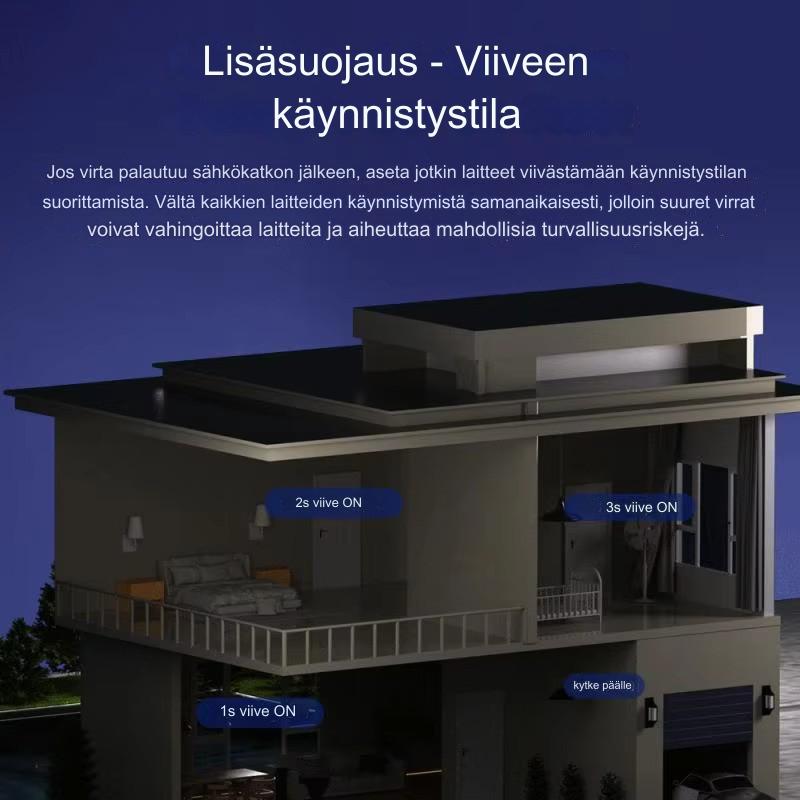 SONOFF Mini R4 Wi-Fi: Älykäs kytkin kahteen suuntaan