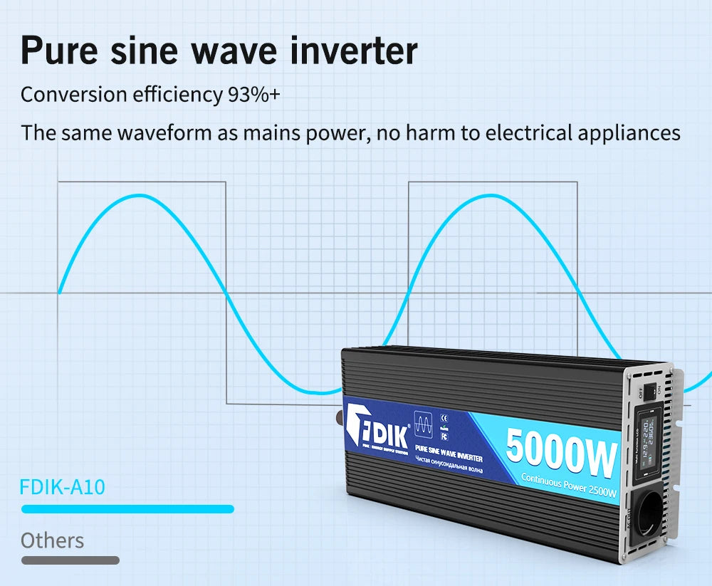 FDIK 12V Siniaaltoinvertteri 2200W/5000W