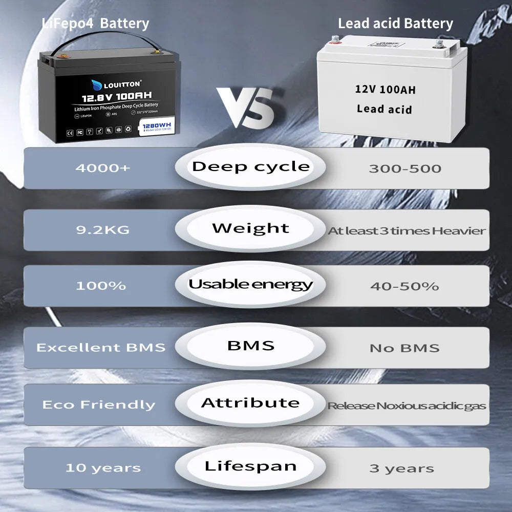 LOUITTON LiFePO4 akku 12V 100Ah sis. BMS